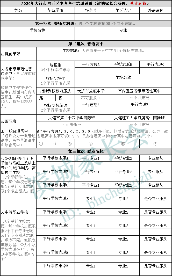 中考|中考全提醒 | 今年大连中考志愿设置、录取顺序看不懂？小编为你做成了表