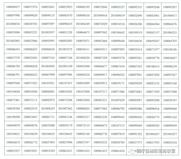 销售史赛克、飞利浦、强生......【事件】国内销售10万余件！大批巨头械企集体召回