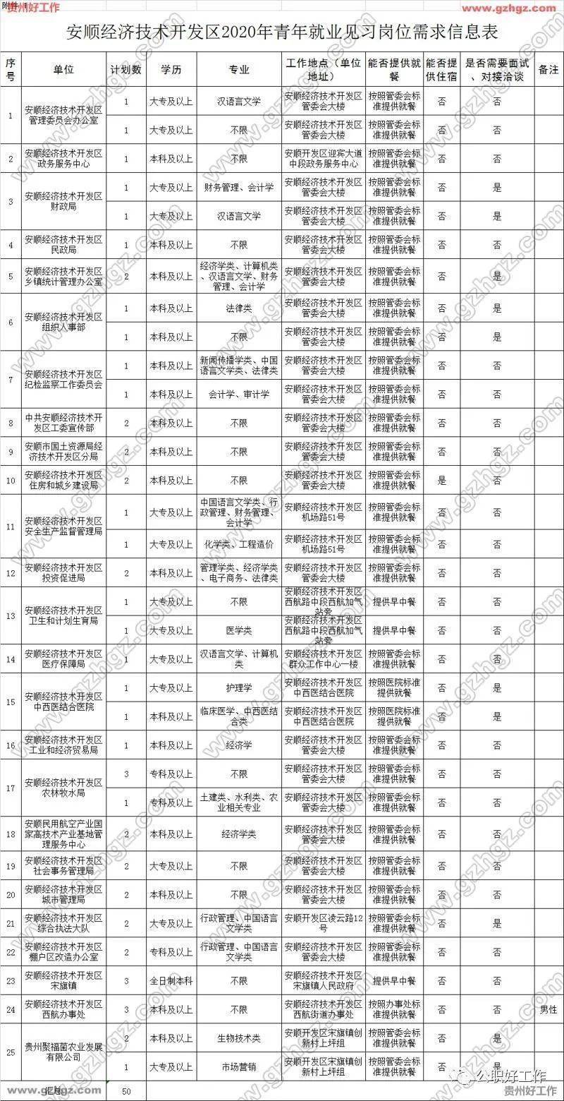 安顺2020gdp_权威发布丨2020年中国木门行业发展报告(2)