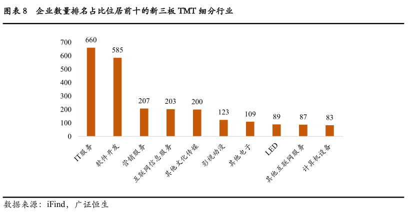 【新三板TMT板块2019年报点评】5996%企业净利润有所提升拟入精选层营业收入同比增长中值1501%(图10)