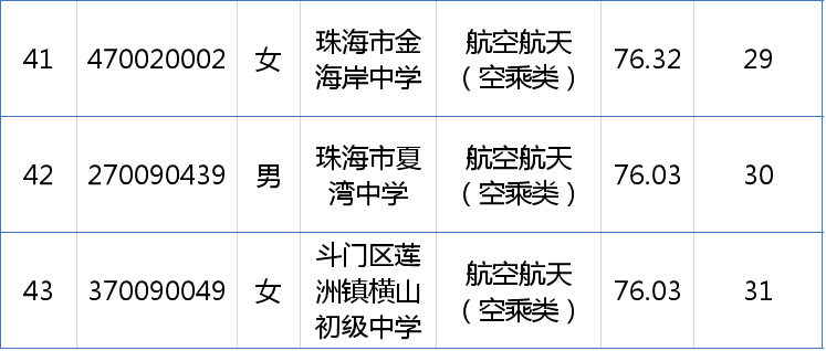 什么是自主招生线 424cb96ae2f34f20b843f65bb6e78b11.png