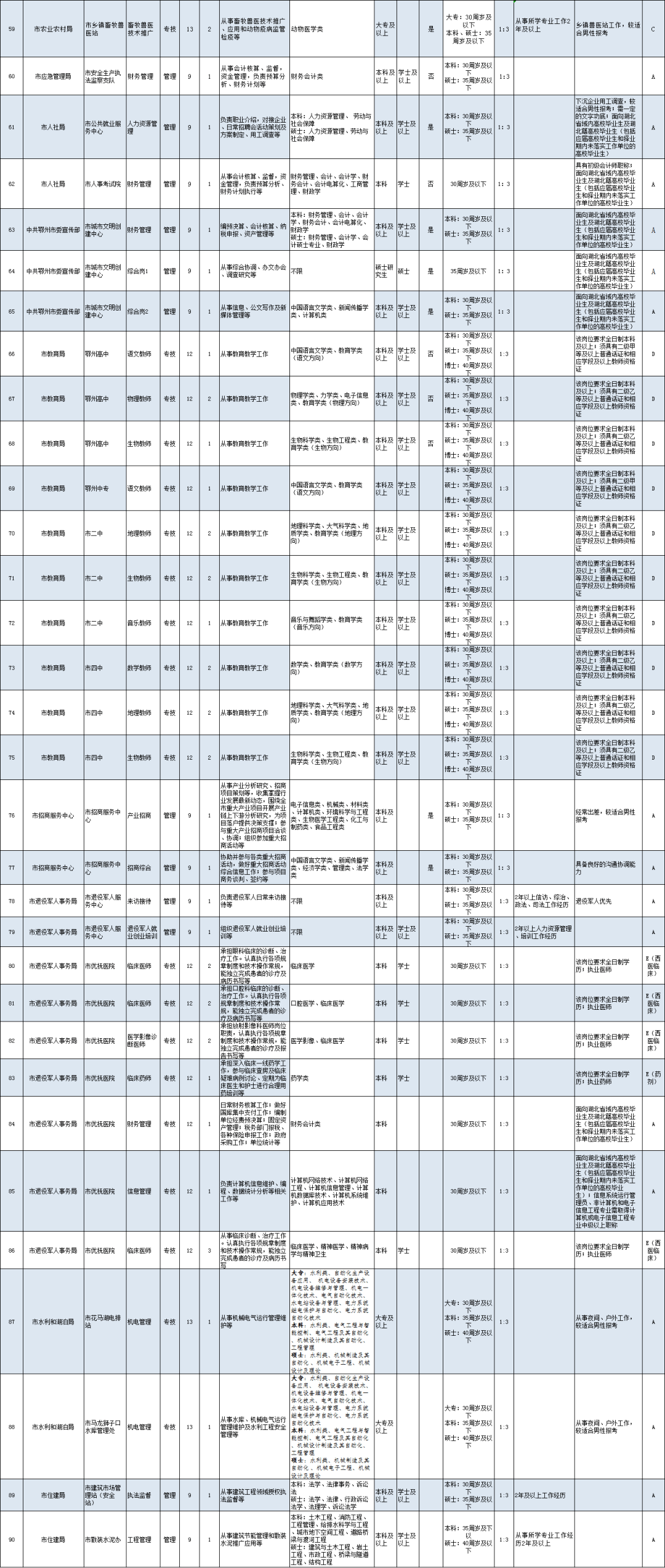 鄂州市人口有多少_2019年湖北省最新各市常住人口一览出炉 武汉第一人口大市(3)