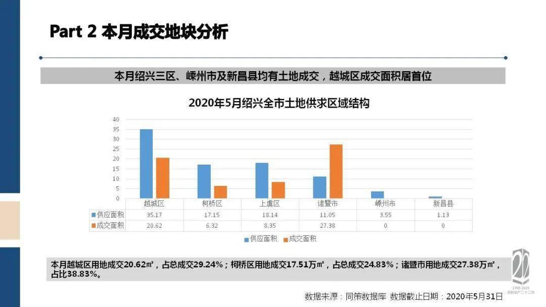 绍兴嵊州gdp2020_曝光 绍兴各县市区的GDP总值排名出来了 嵊州竟排在...(3)