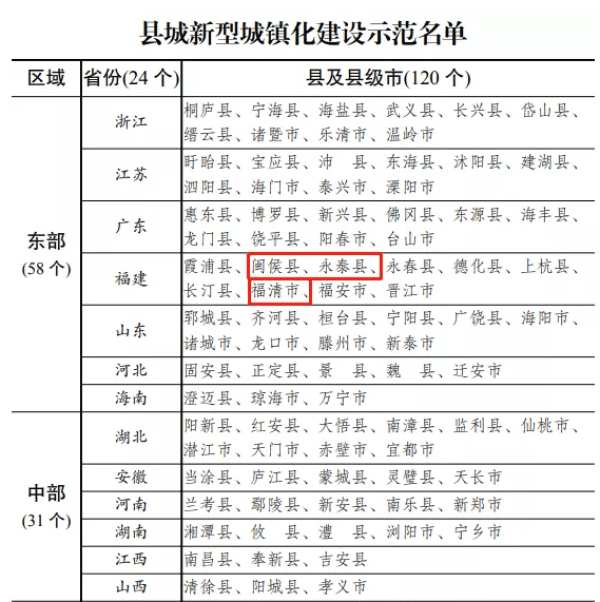 南阳市各县2021年第一季度gdp多少_国内18个省市公布2021年第一季度GDP增速,湖北翻身当家做主人(2)