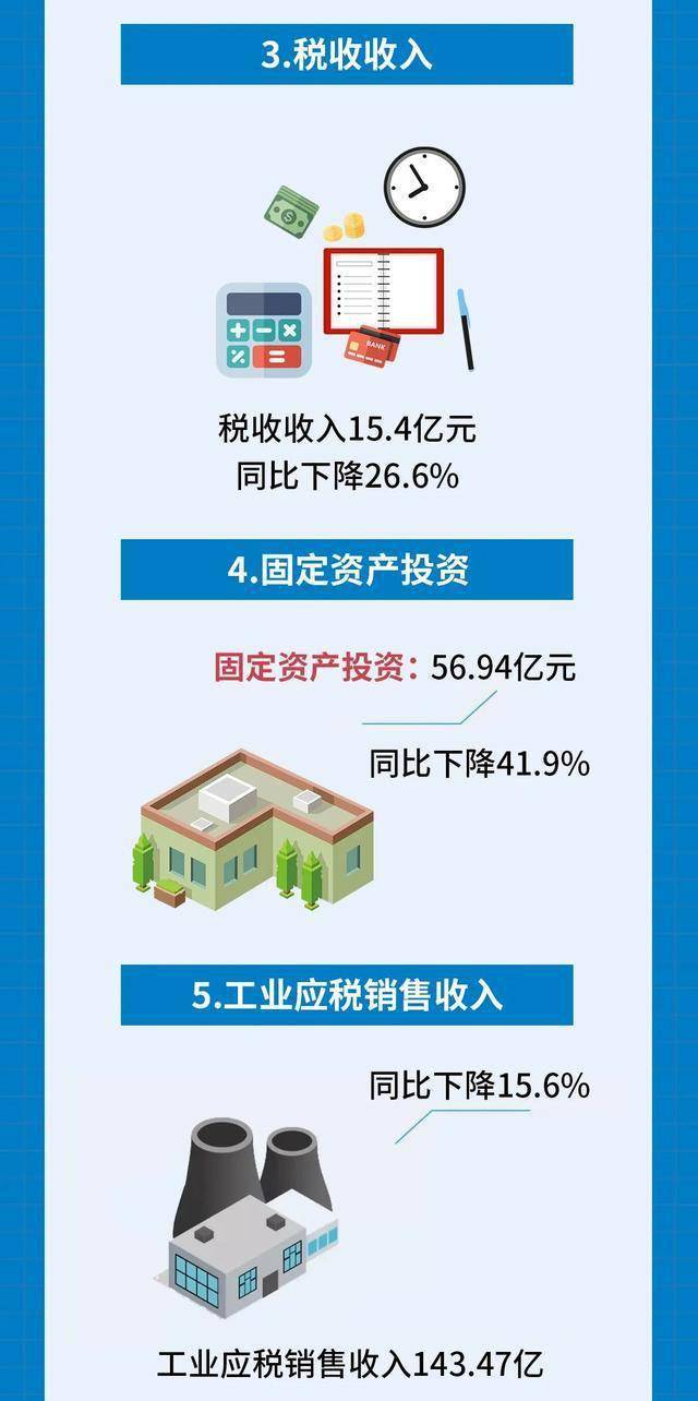 2020句容市经济总量_2020句容市小学学区图