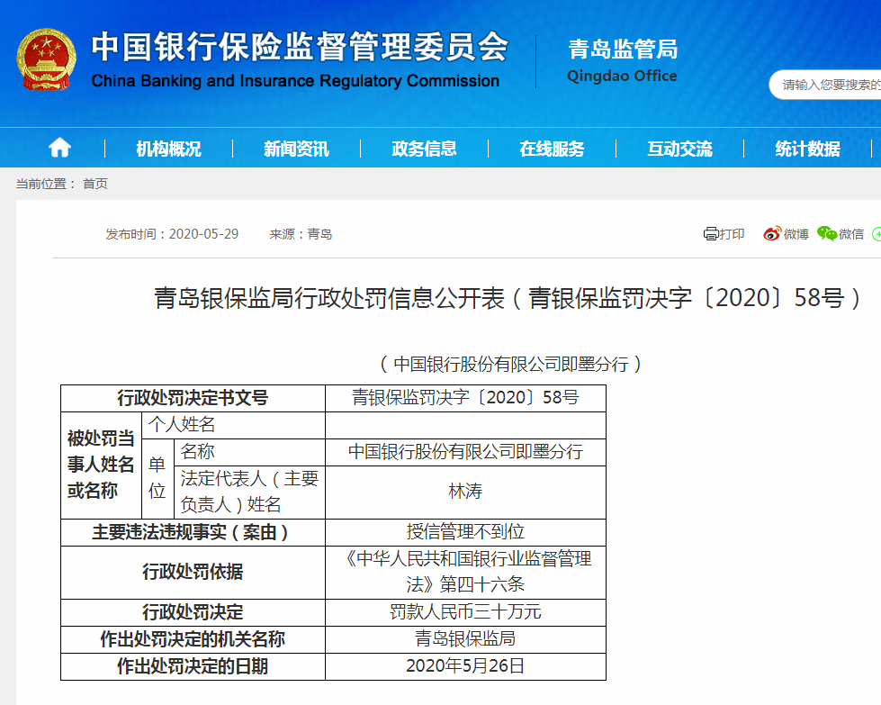 中国银行即墨分行被罚款30万！因为……