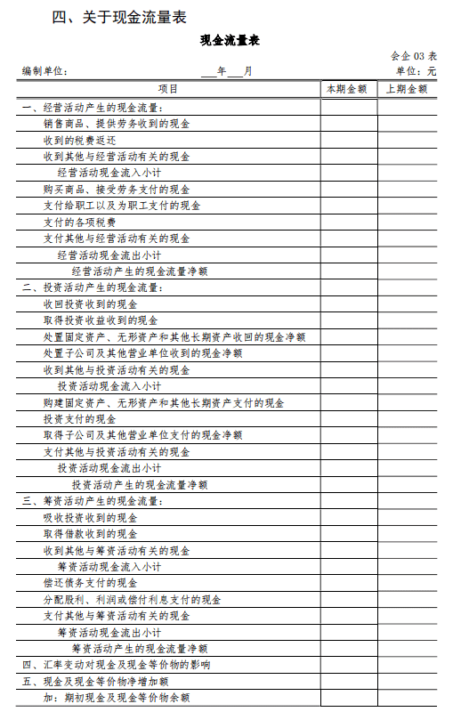 2020年财务报表格式模板(财政部会计司最新最全版本).