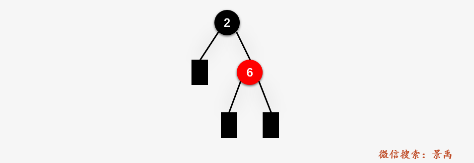 图解：什么是红黑树？（中篇）