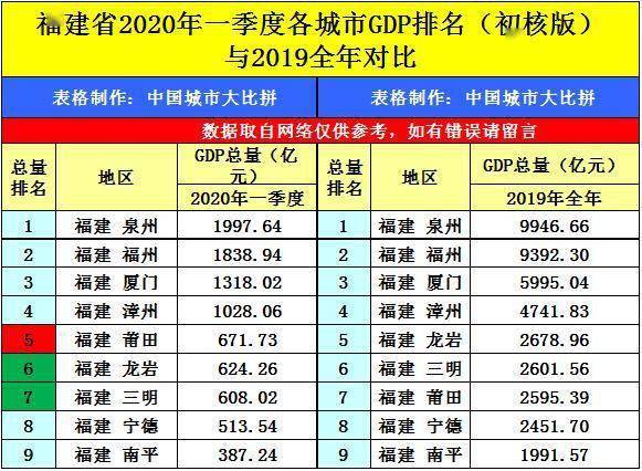 宁德市2020年gdp_宁德市地图