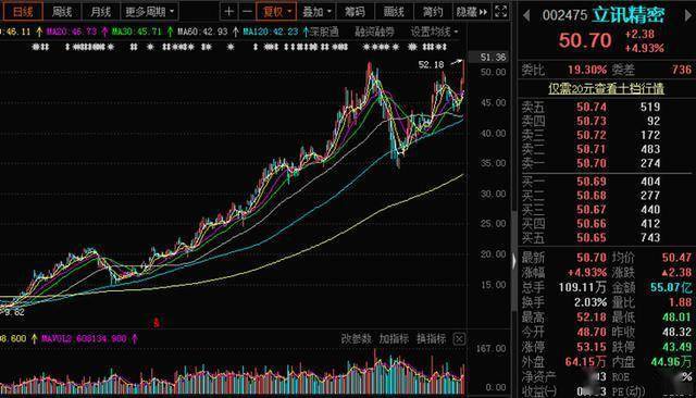 什么样的股票才算便宜 9e8f3e13adca46b2bfbf3f7d07071f37.jpeg