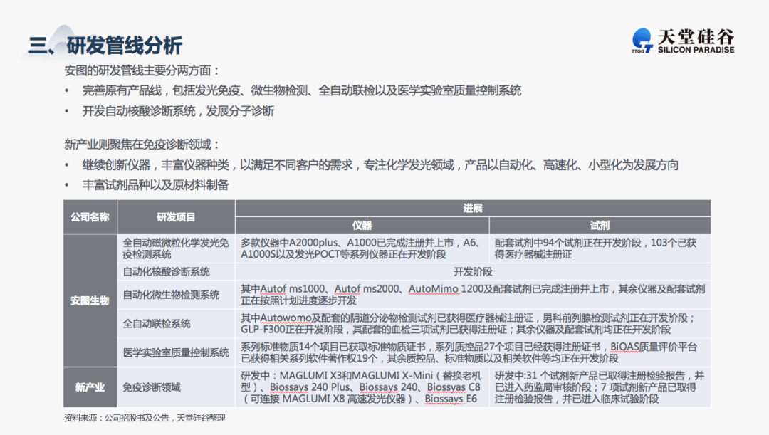 安图生物公司简历 aed24148d134461b884ddbb379552125.png