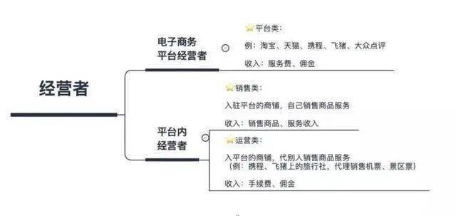 非工业人口_人口普查(3)