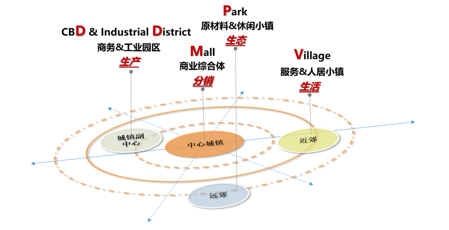 图6-mdvp发展模型