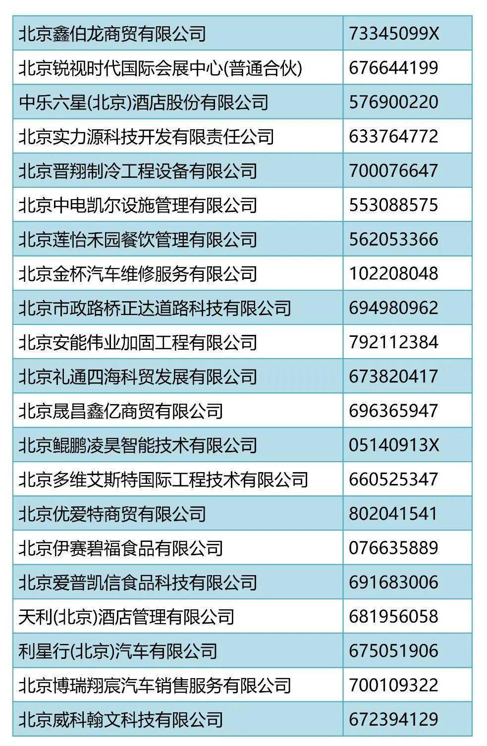 丰台人口统计_北京丰台