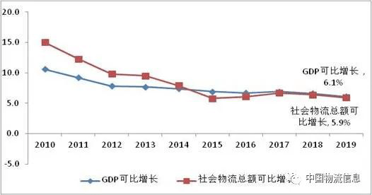 2020年物流GDp_2020年中国gdp变化图