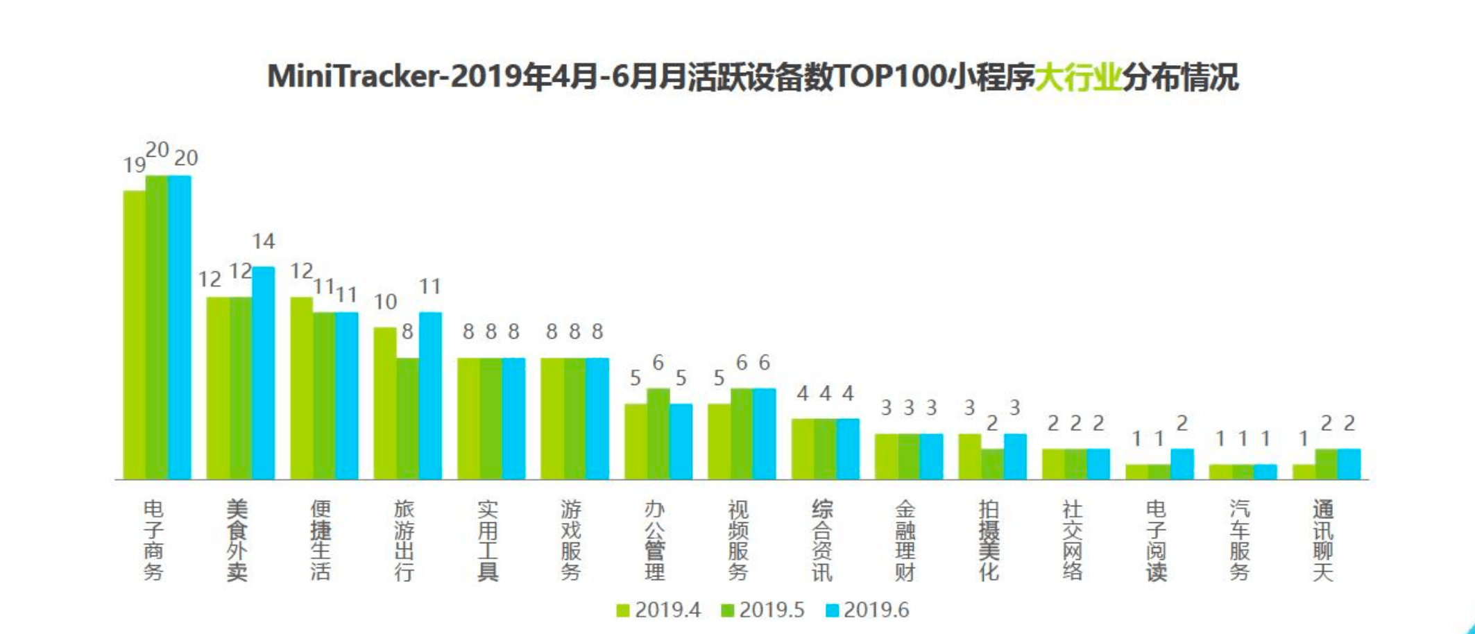 查gdp更新数据的小程序_小程序公测周年在即,这里有份行业数据报告等待查收