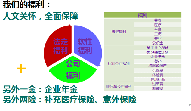 泰康养老招聘_泰康养老招聘岗位 泰康养老2020年招聘岗位信息 拉勾招聘(4)