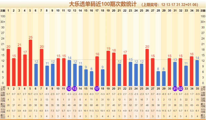 人均间隔_中国人均寿命变化图