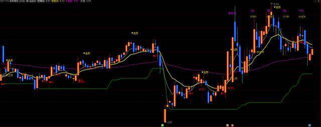 精选指标抄底与逃顶源码免费