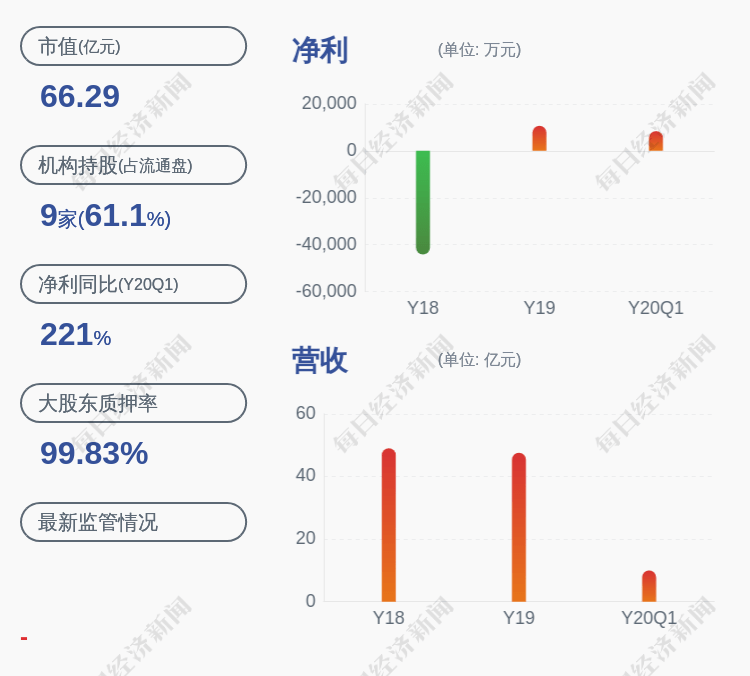 公司焦作万方:股东和泰安成解除质押1300万股