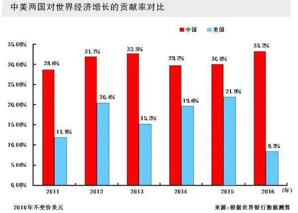 gdp不变价格计算(2)