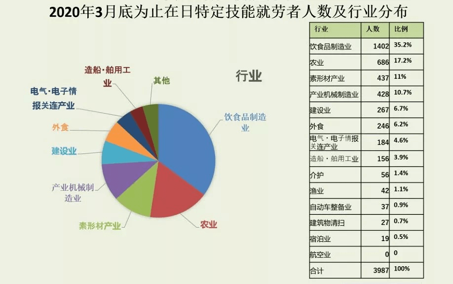 未来最好的工种 35eeb1684b3642b09b01e69938a25ecc.png
