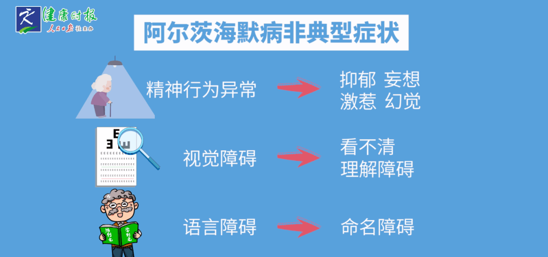 全方位识别阿尔茨海默病不只是记忆力下降