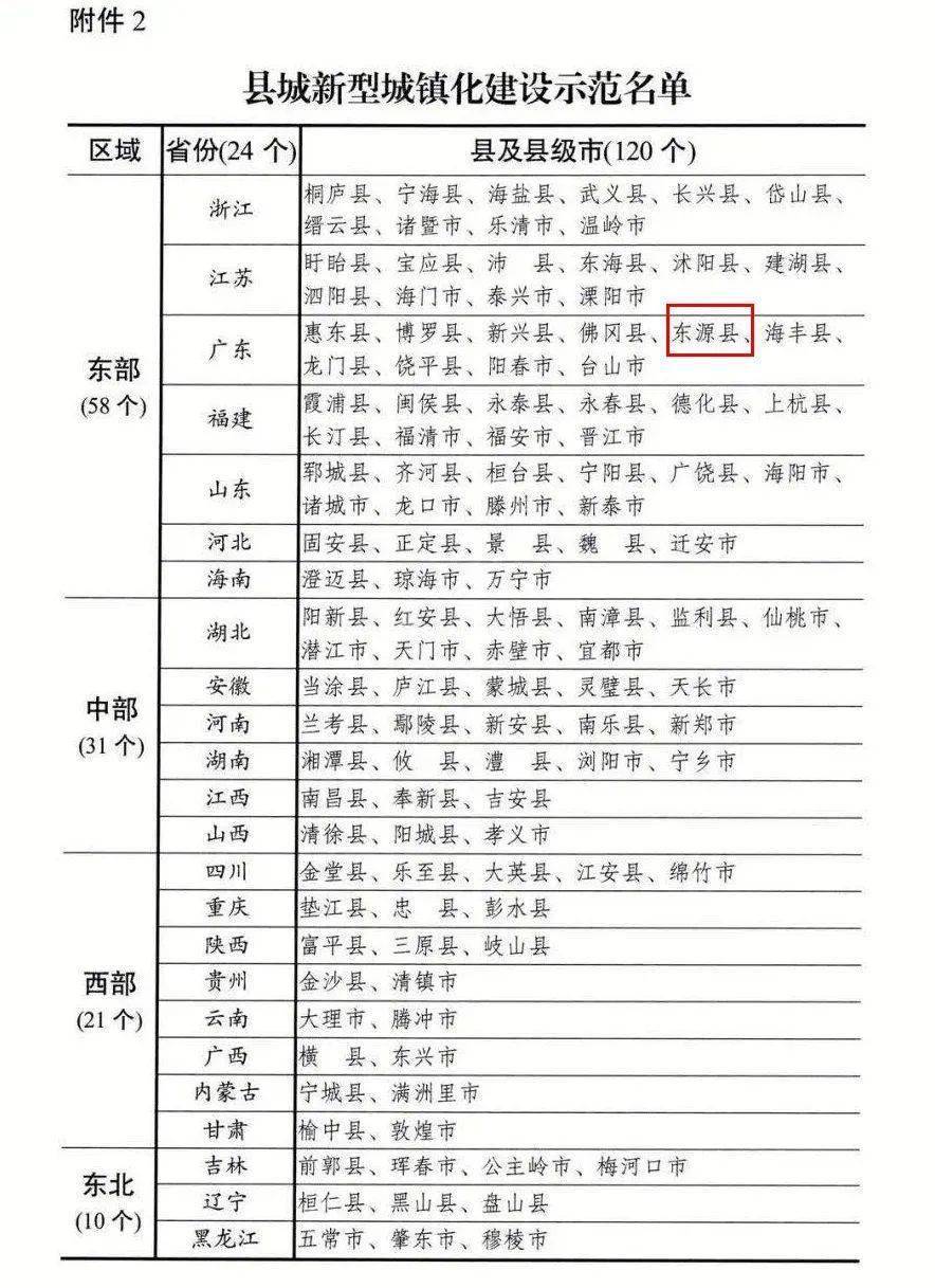 东源县2018年经济总量_东源县地图(3)