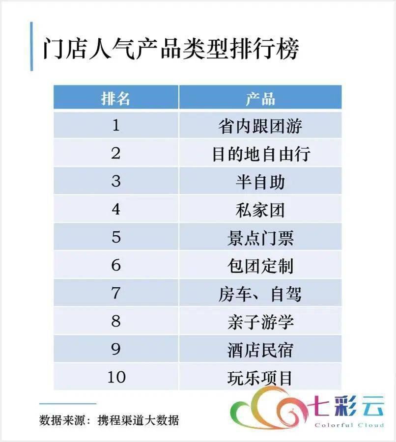 定制旅游排名_手机壳定制图片(2)