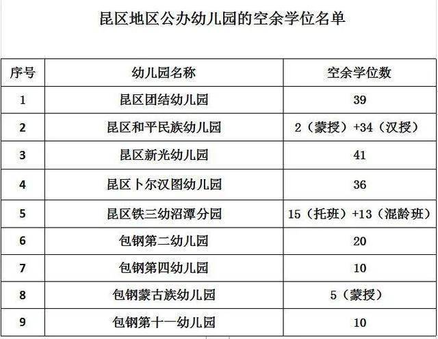 2020内蒙古包头市昆区gdp_包头市昆区房管局地图