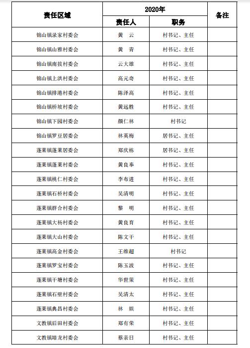 居委登记常住人口_常住人口登记表