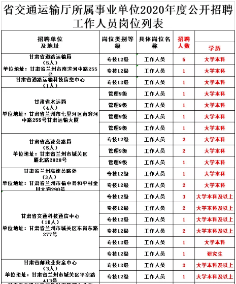 甘肃2020人口总数_甘肃人口图(3)