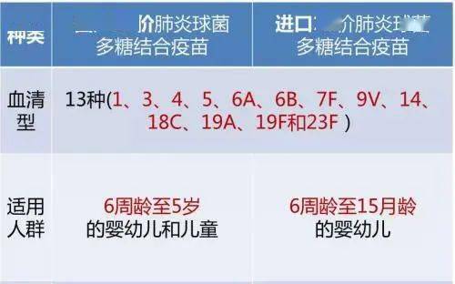 最新国产13价肺炎疫苗来广东了每剂比进口便宜这些儿童都可接种