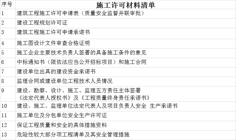 建筑工程施工许可申报材料 施工许可申报材料和办理指南 的