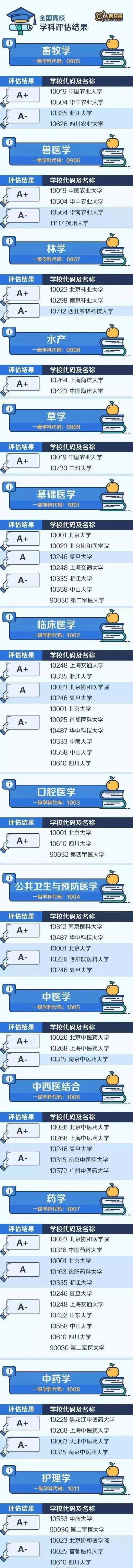 院校|还有这46所“非985”院校！性价比极高！“顶尖”学科分布在哪些大学？万万没想到