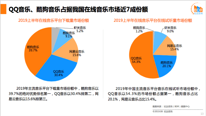 人均差异化_差异化战略图片