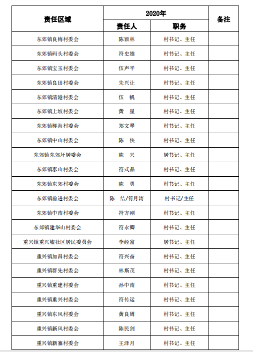 文昌人口2020_文昌帝君