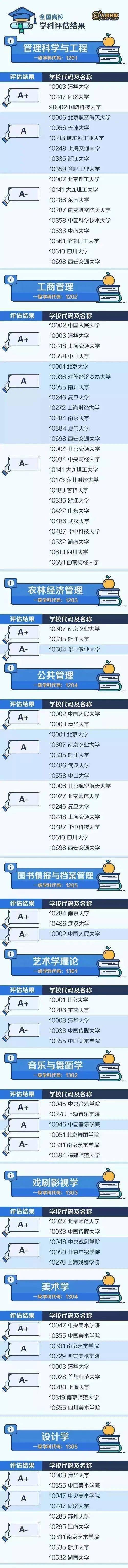 院校|还有这46所“非985”院校！性价比极高！“顶尖”学科分布在哪些大学？万万没想到