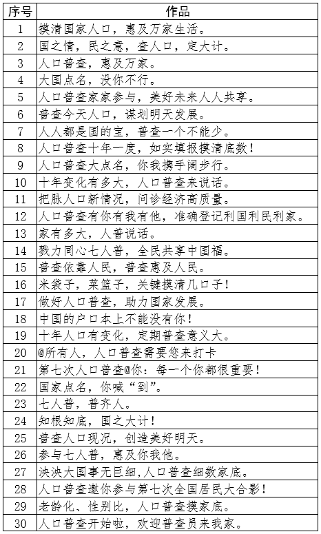 精心人口普查_人口普查图片(2)