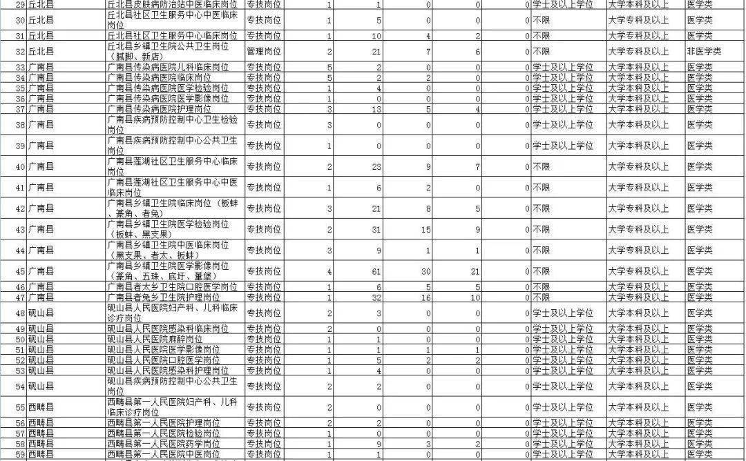 文山人口有多少_暂告段落,仅文山州报名已近5.5万(3)