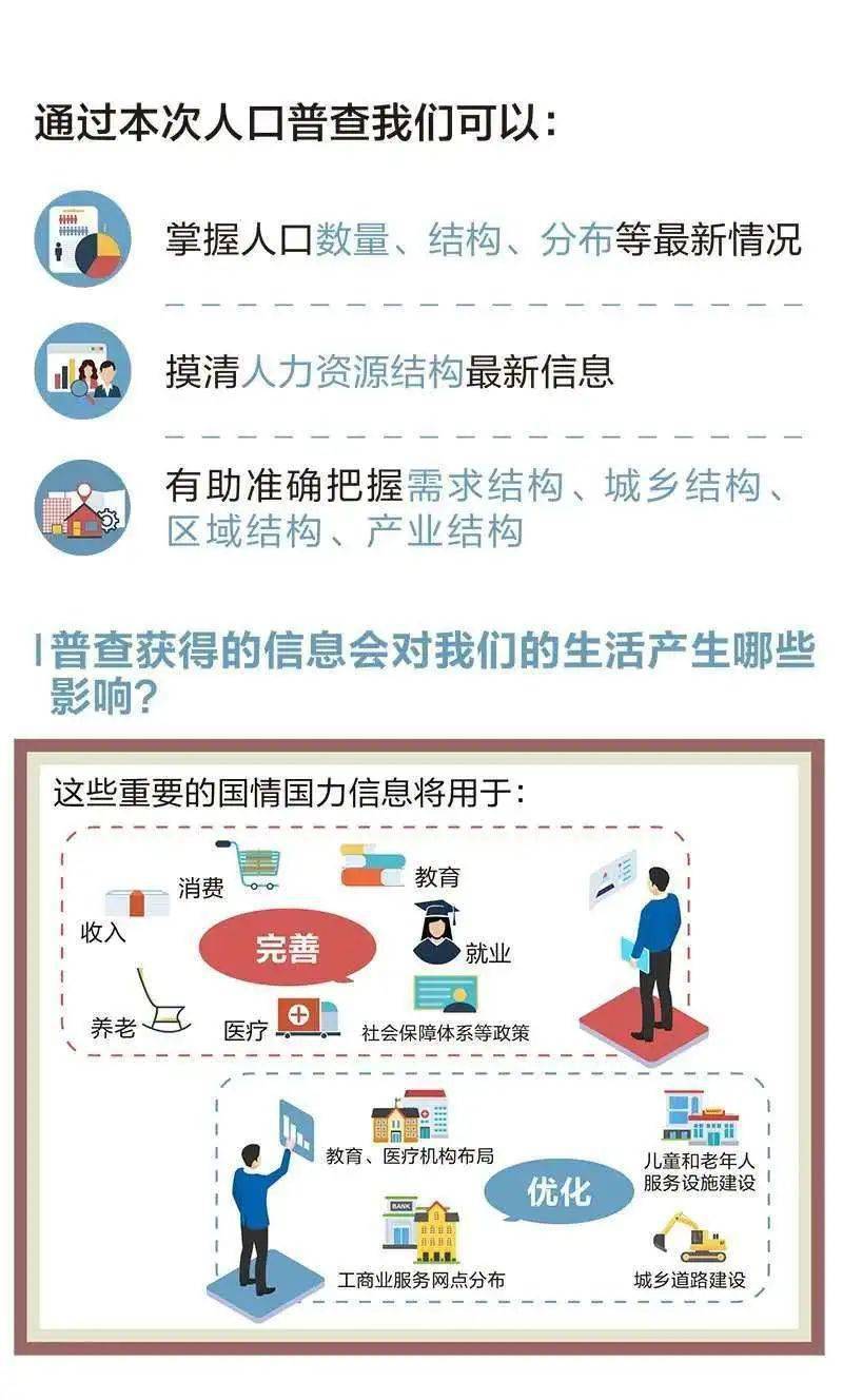 入学前人口普查_人口普查(2)