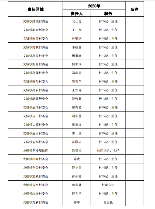 居委登记常住人口_常住人口登记表