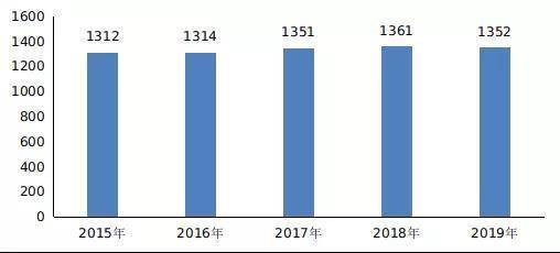 人社部：2019年末全国就业人员达77471万人