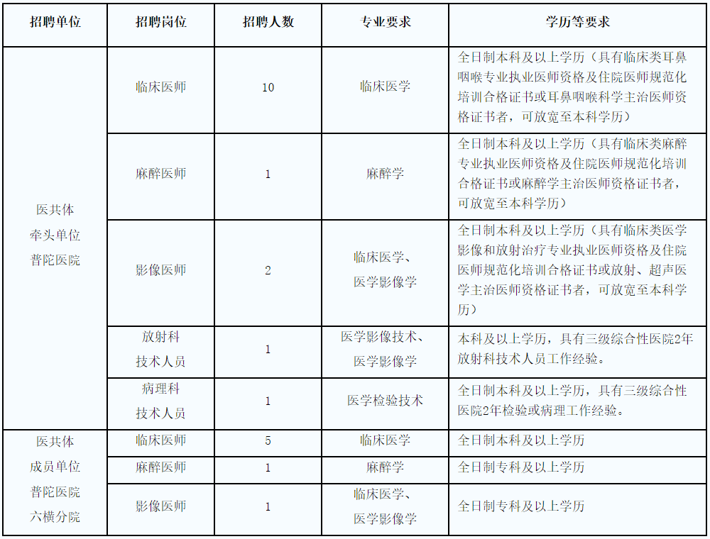 2020舟山市普陀区gdp_普陀之城舟山市的2020年前三季度GDP出炉,追上衡水还需多久