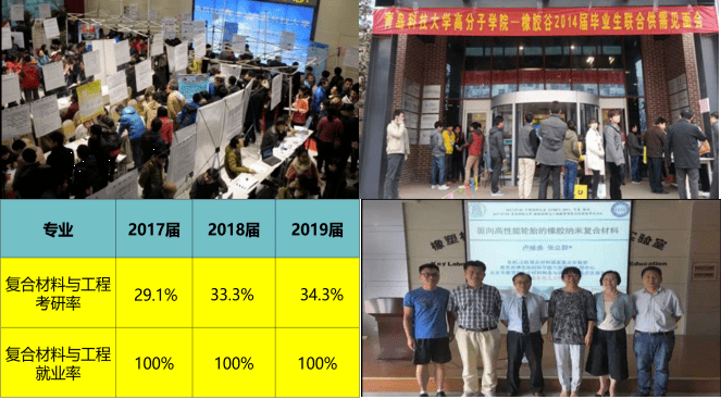 专业|等你来！招生季//这里是复合材料与工程专业