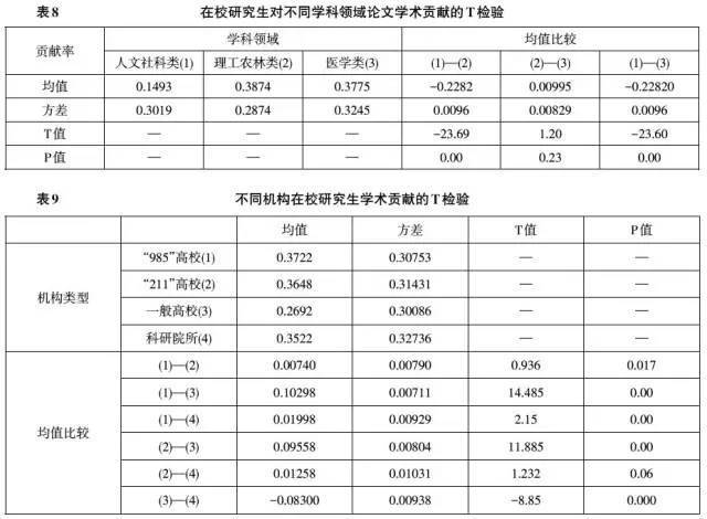 影响gdp的因素论文_老龄化对全球gdp影响