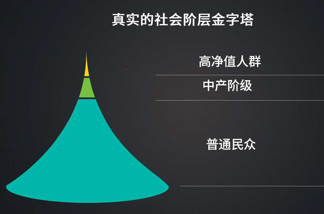 摆地摊，才是我们最终的归宿！