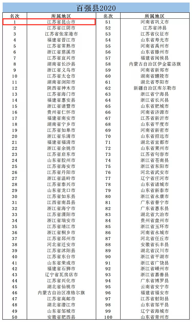 昆山2020gdp_昆山2020青阳港规划(3)