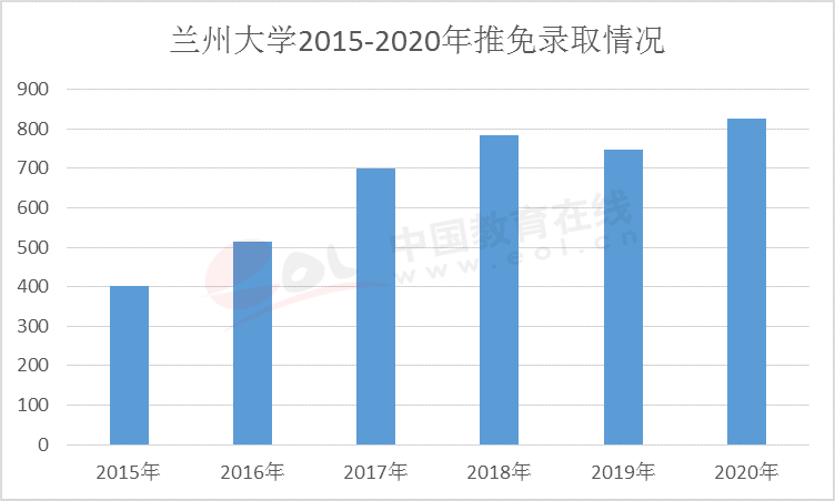 2020年gdp翻一倍_2020年中国gdp变化图(2)