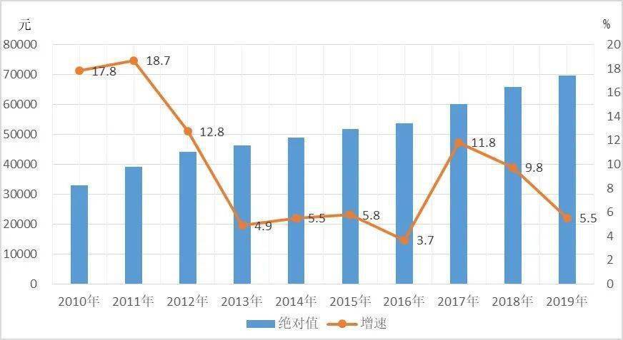 朔州市人口_2018年山西省朔州市人口数据分析 常住人口增加 男性比女性多6.8